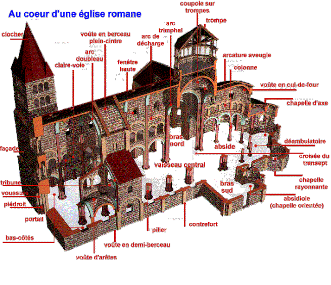 Vocabulaire château fort