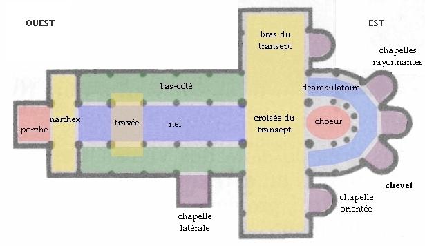Plan d'une église romane