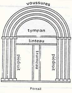 Portail roman